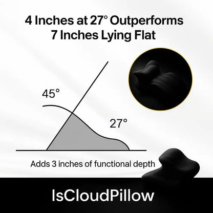 CloudLift Cushion Premium